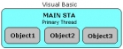 AccessBߴаT֮壺accessʹọྀ̈