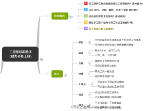 Excel群發(fā)工資條- 發(fā)工資新姿勢(shì)，一鍵解放您的時(shí)間（兼容Office與WPS)